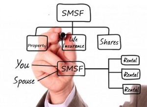 What is a SMSF?